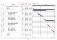 برنامه زمانبندی  پروژه عملیات اجرایی سازه پروژه پارکینگ طبقاتی قائم شهریار