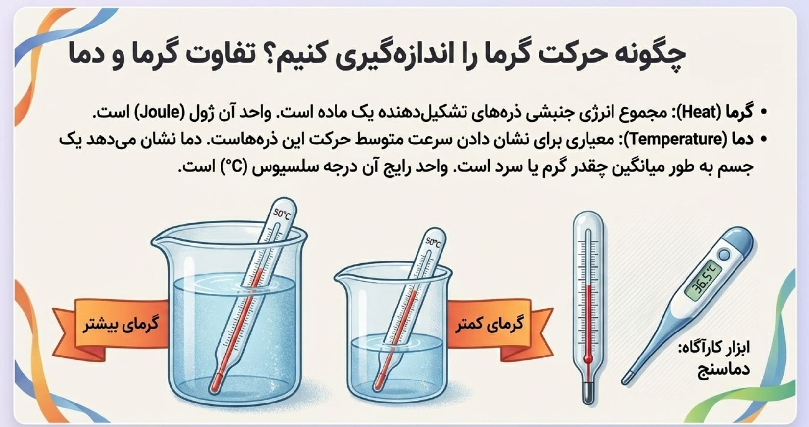 درسنامه فصل 10 گرما و بهینه سازی مصرف انرژی (علوم هفتم)
